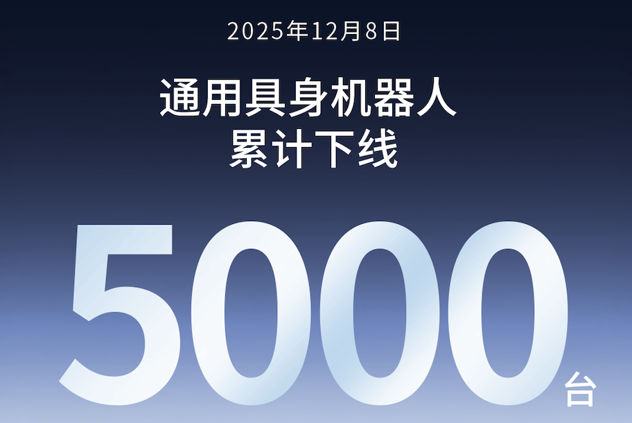 球速体育第5000台通用具身机器人正式下线！